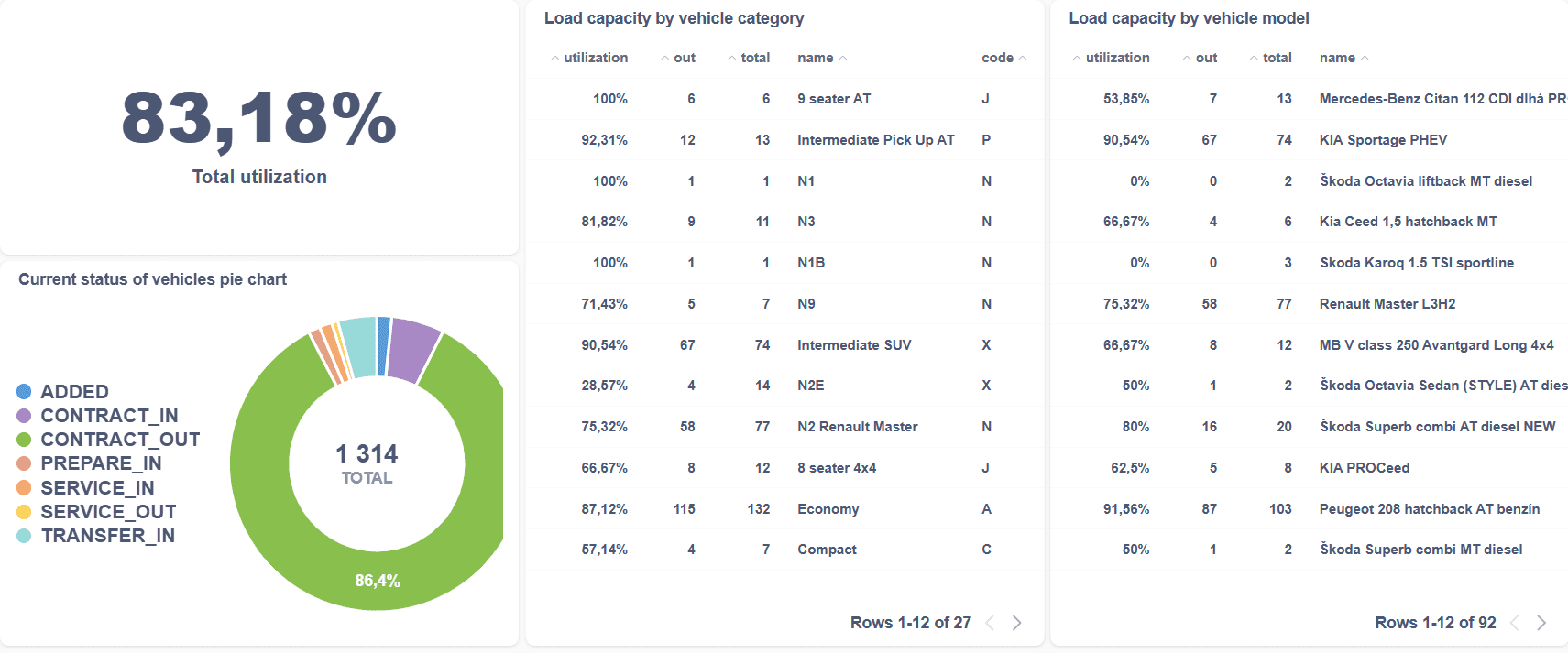 bi.car-utilization.graphs.png